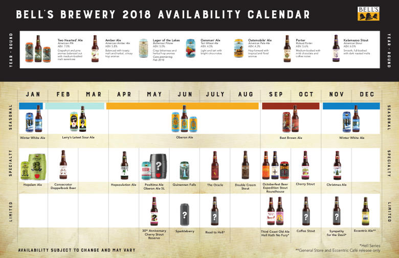 Bell’s 2018 Release Calendar Features New Beers & New Packaging