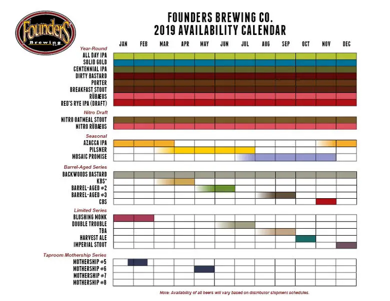 Founders 2019 Beer Release Calendar