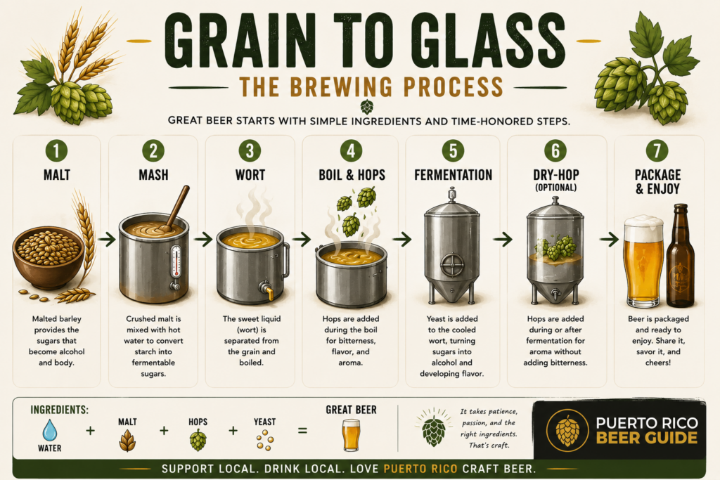 How to Talk Craft Beer: 40+ Craft Beer Terms Explained